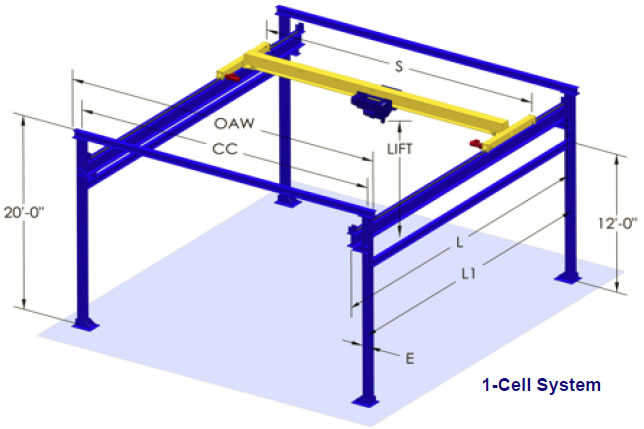 Free Standing Bridge Crane System