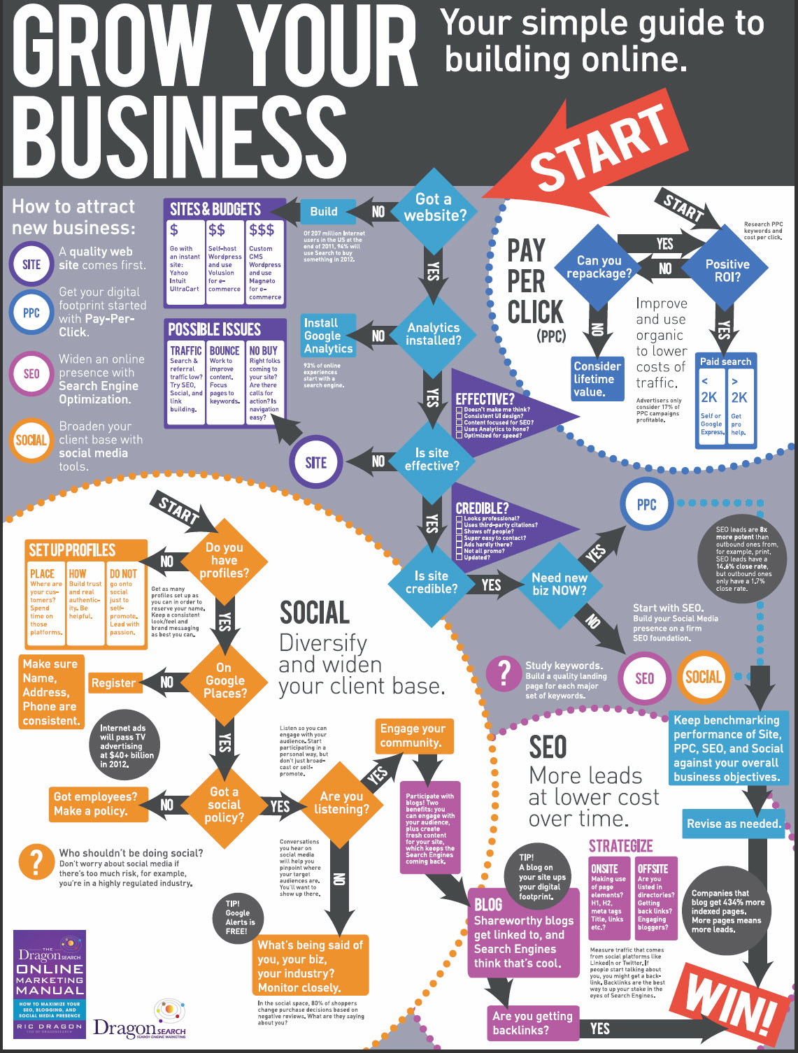 12 Free Business Infographics Images