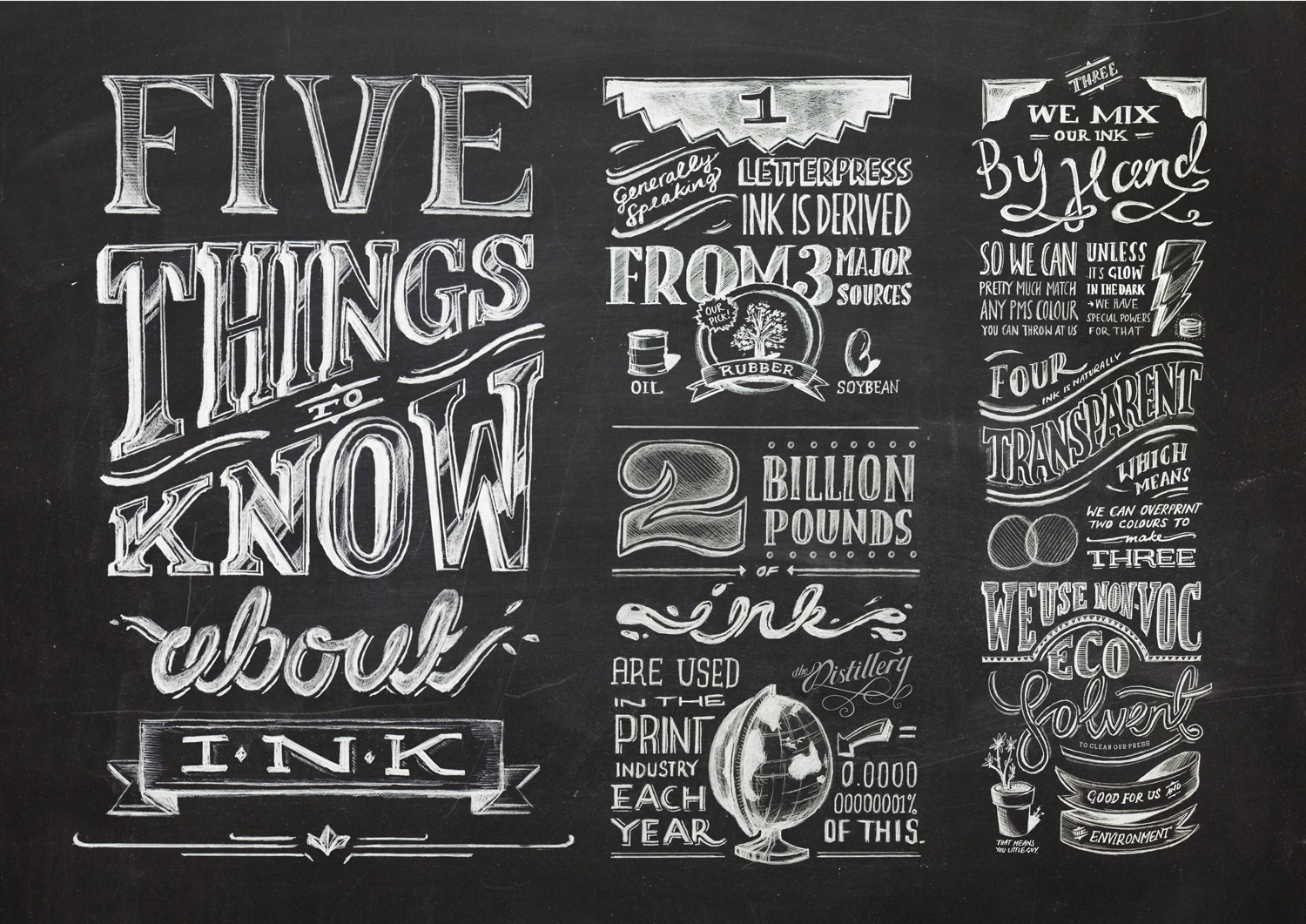 Hand Drawn Chalkboard Typography