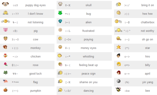 How to Make Emoticons On Facebook