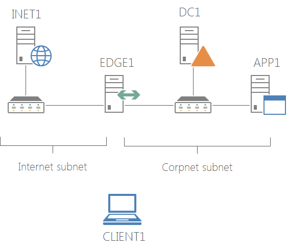 Microsoft Server 2012 Network Icon