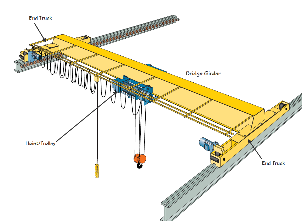 Overhead Bridge Crane Design