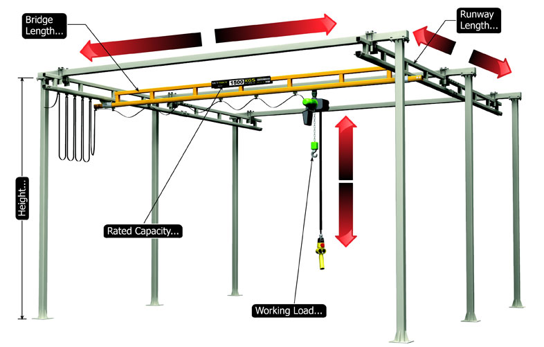 Overhead Bridge Crane Design