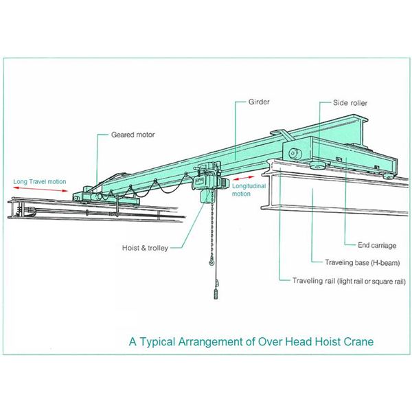 Overhead Bridge Crane Diagram