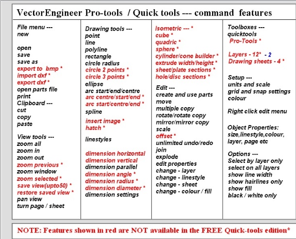 Quick and Easy CAD Software