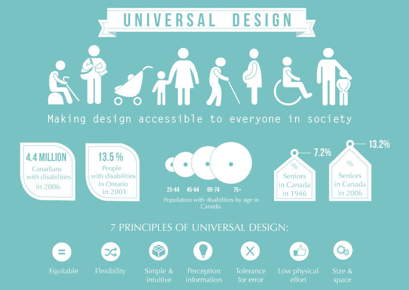 Universal Design Infographic