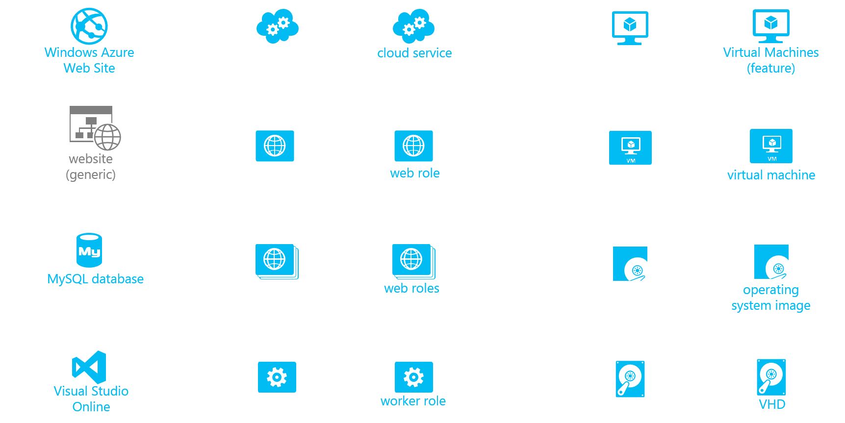 Windows Azure Cloud Icon