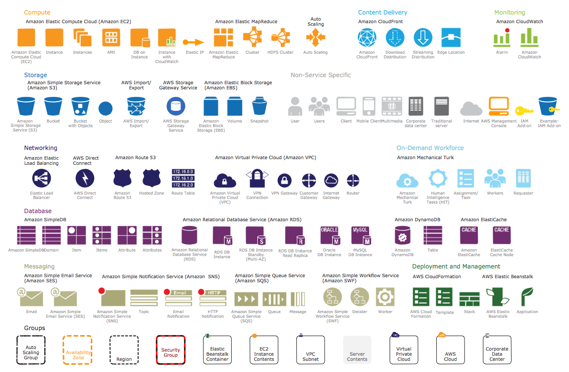 Amazon Web Services Architecture Diagram