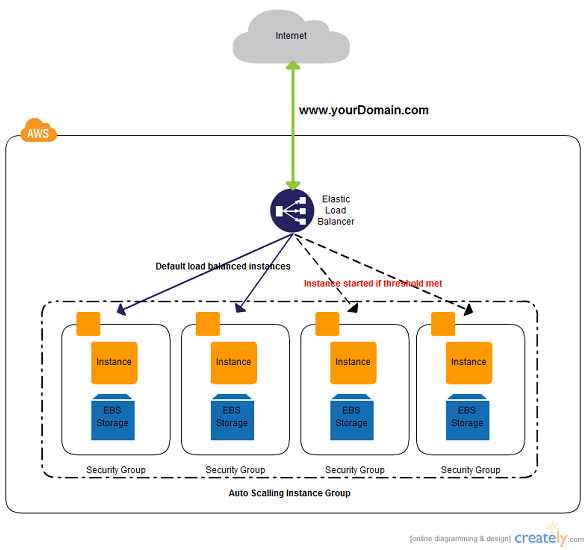 AWS Architecture Diagram