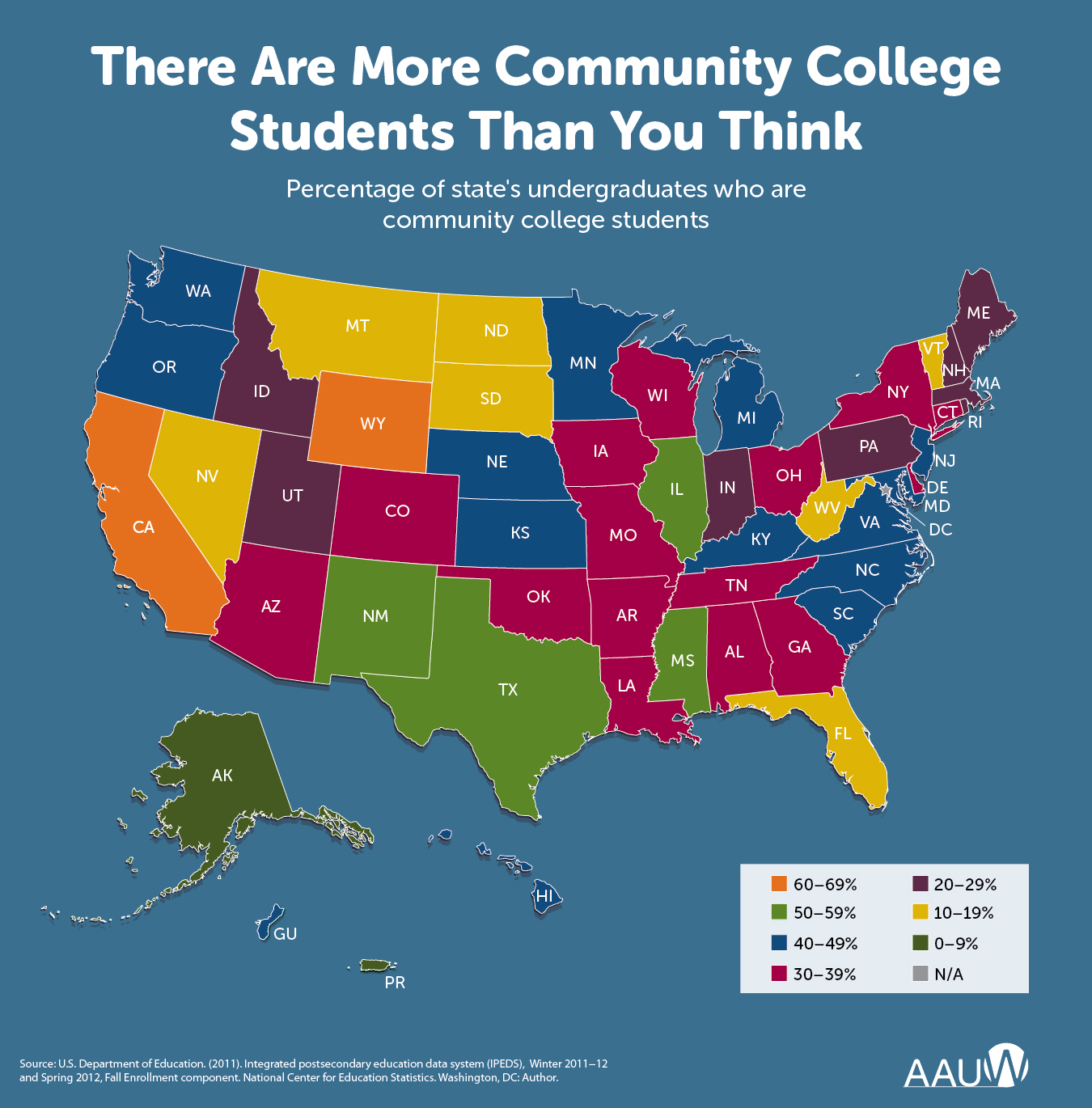 Community College Report Cards