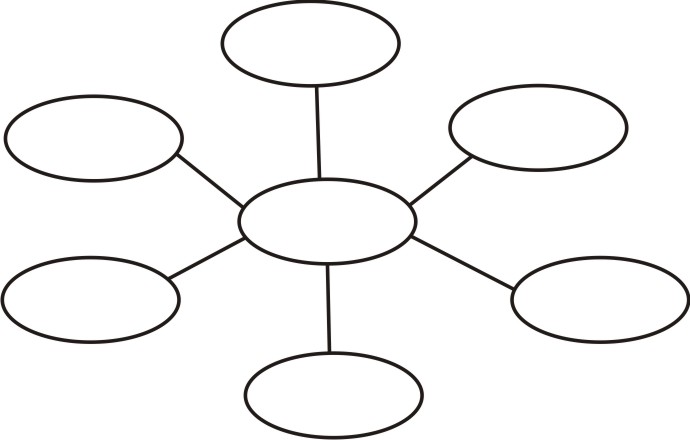 Concept Map Graphic Organizer