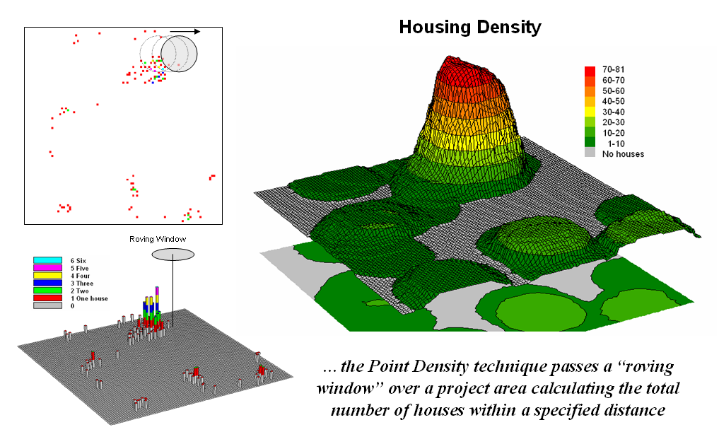 GIS Raster Surface Map