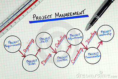 Project Management Business