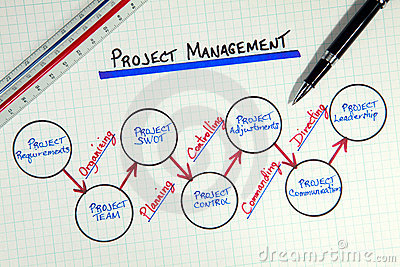 Project Management Business Project Management Business