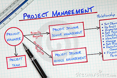 Project Management Diagram