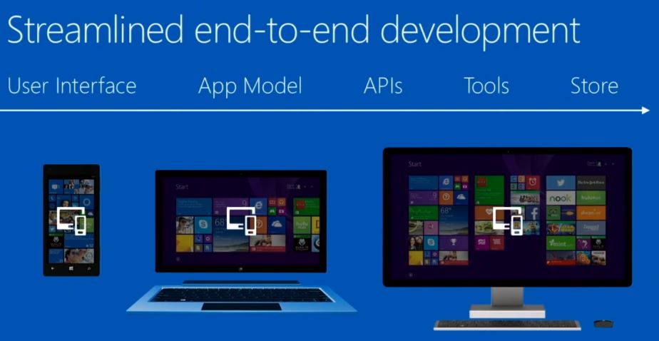 Universal Windows Apps