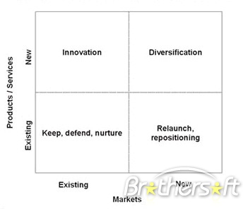 Ansoff Matrix