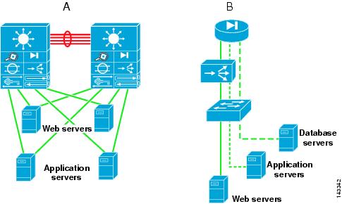 Cisco Server Icon