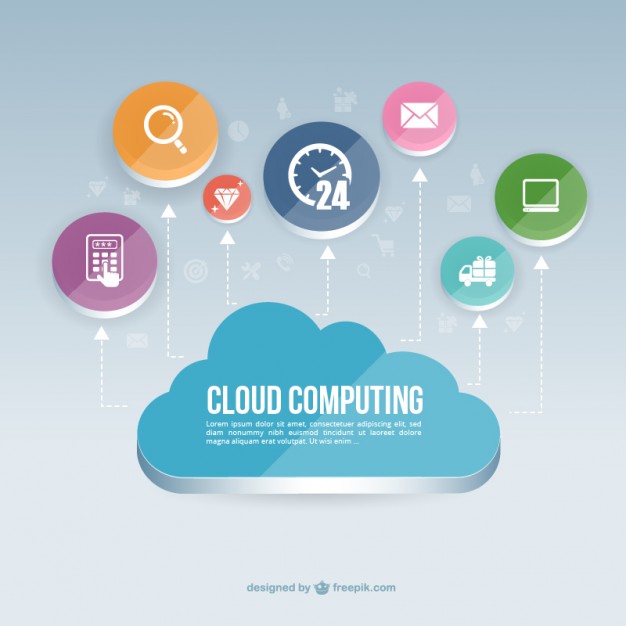 Cloud Computing Infographic