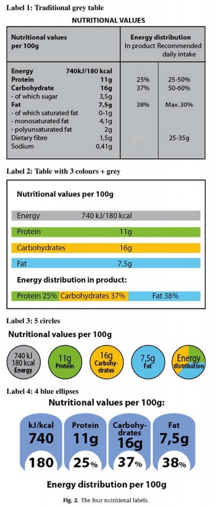 Consumer Reading Food Label