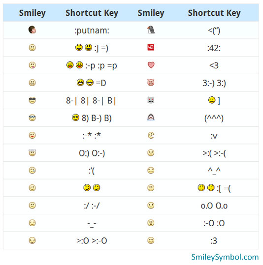 FB Emoticons Facebook Symbols