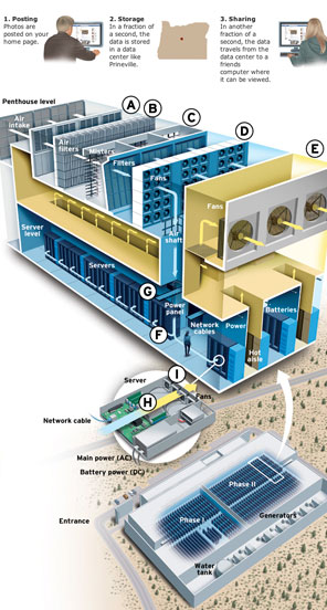 Google Data Center Oregon