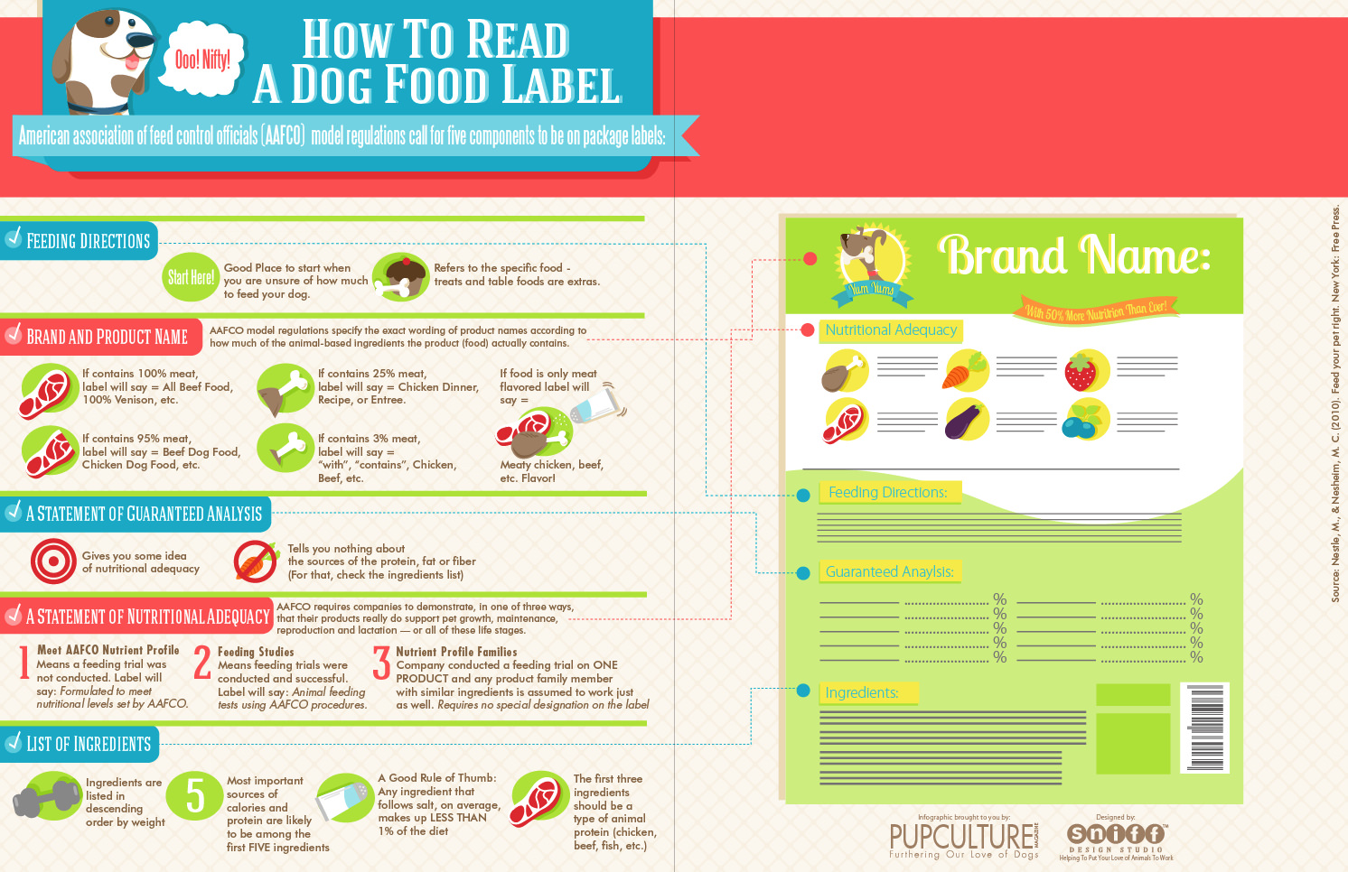 How to Read Pet Food Labels