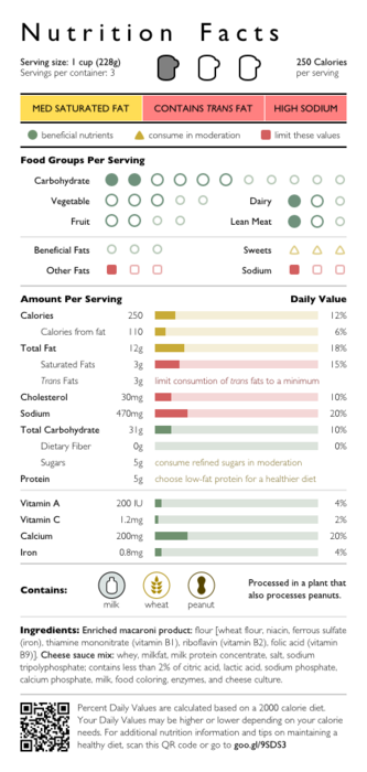 Infographic Food Label Information