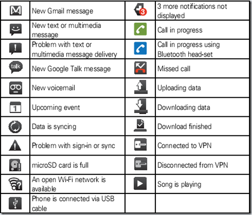 LG Cell Phone Icon Glossary