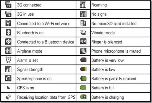 LG Cell Phone Icon Glossary