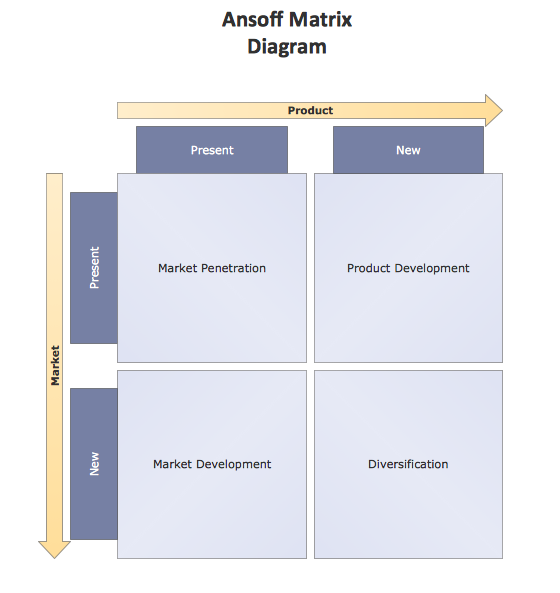 Matrix Diagram Template