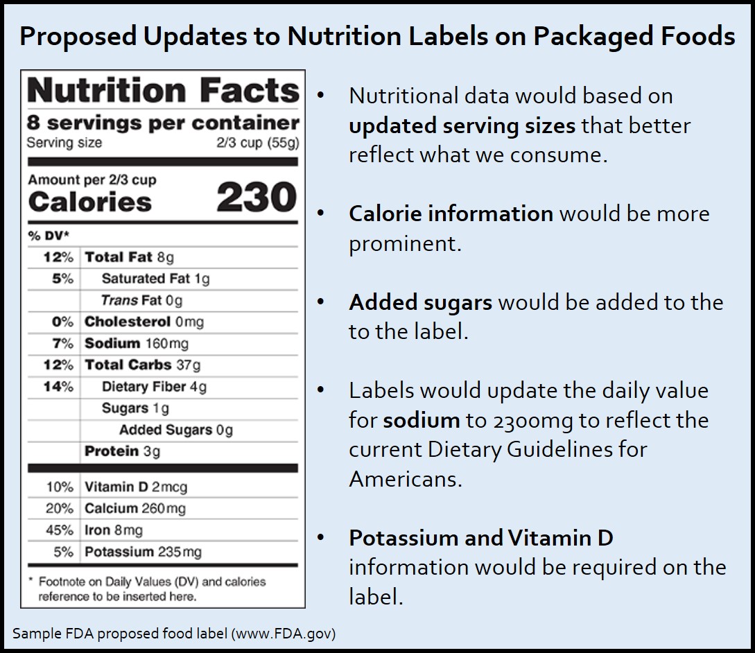 New Nutrition Facts Label