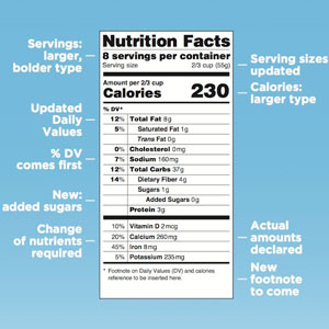 New Nutrition Label