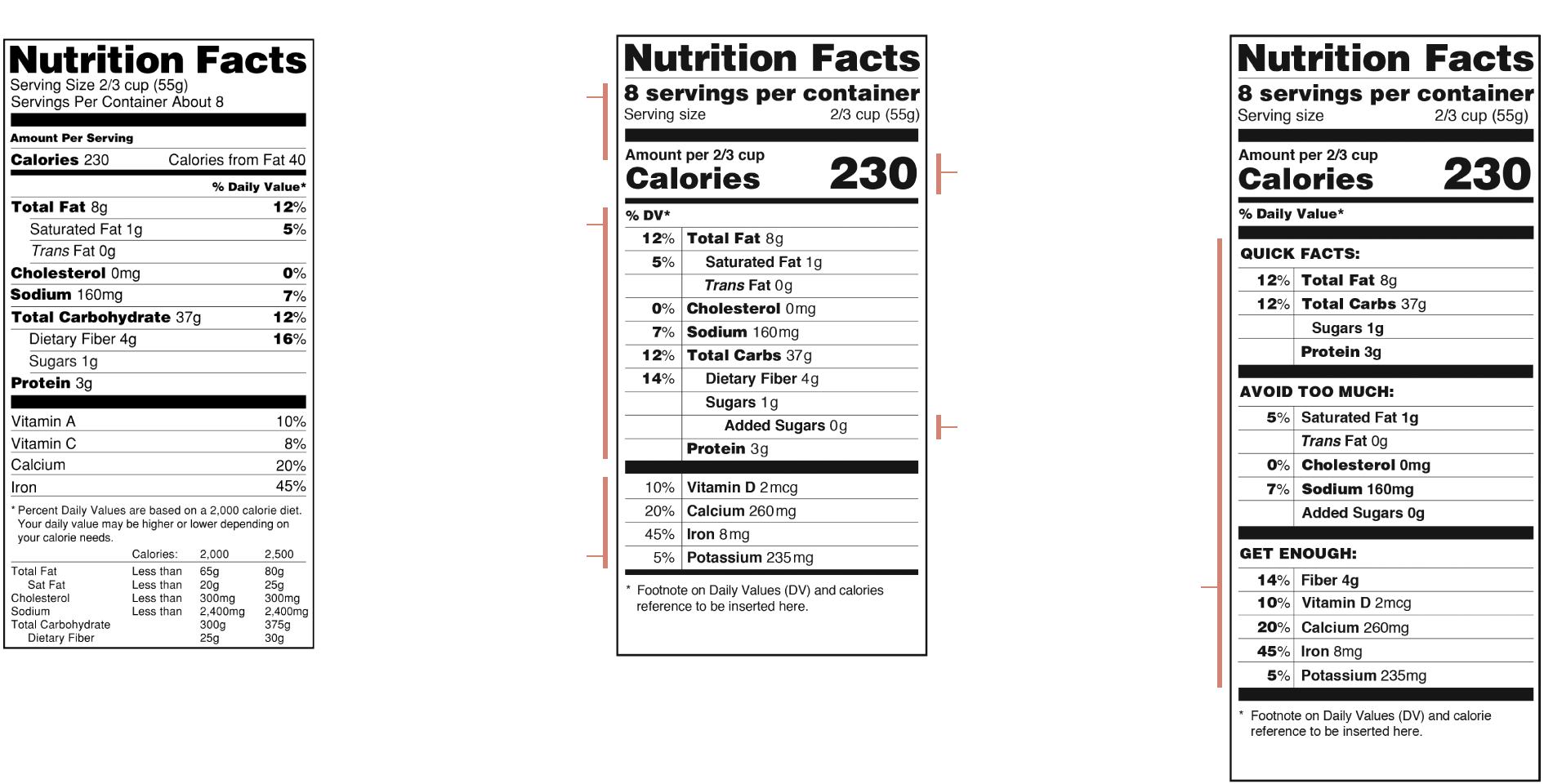 Nutrition Facts Label