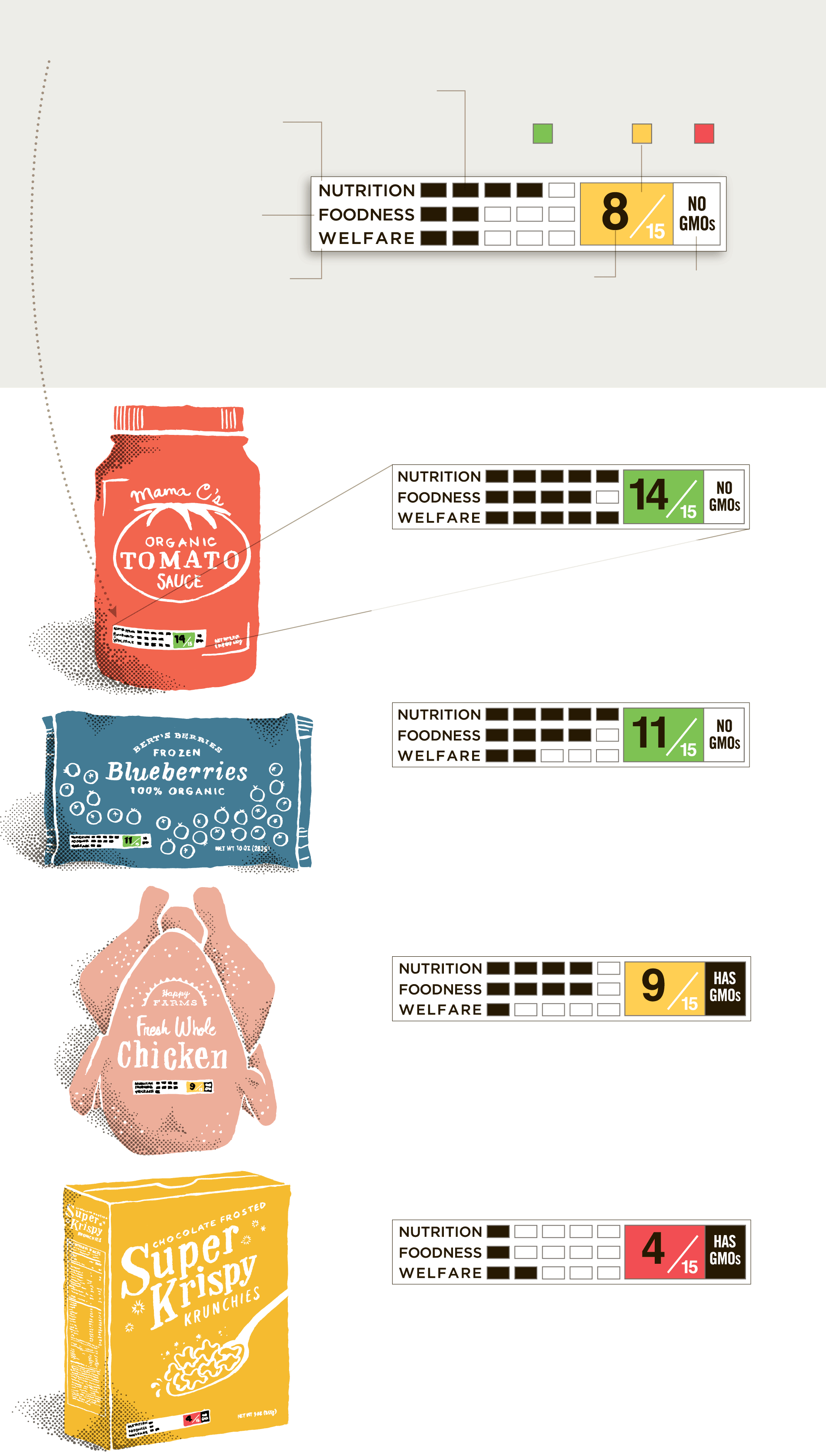 Nutrition Food Packaging Labels