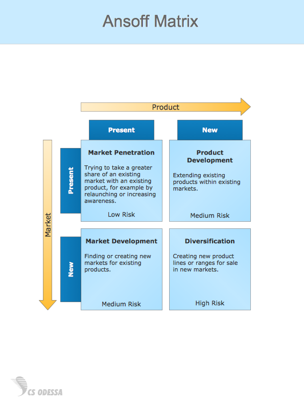 Product Marketing Matrix Examples