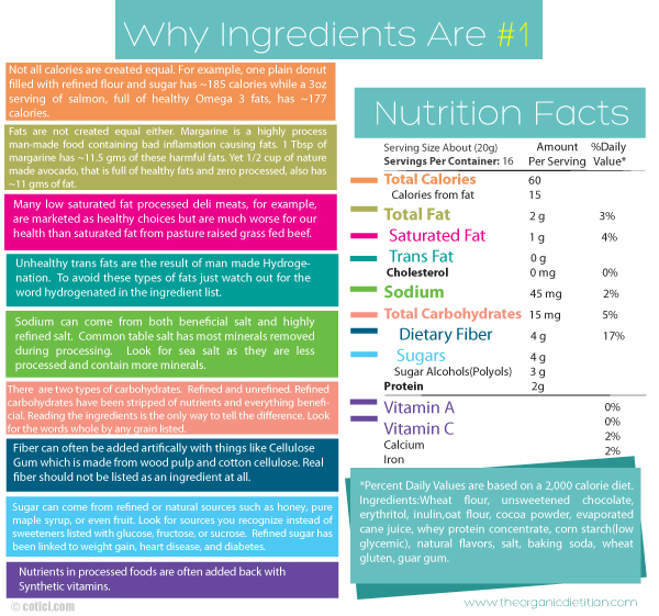 Reading Nutrition Labels Lesson Plans