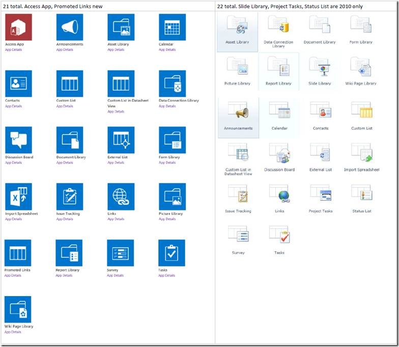 SharePoint 2013 Team Site Template SharePoint 2013 Team Site Template