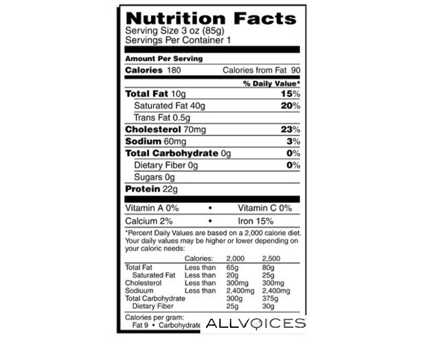 Sodium Food Label