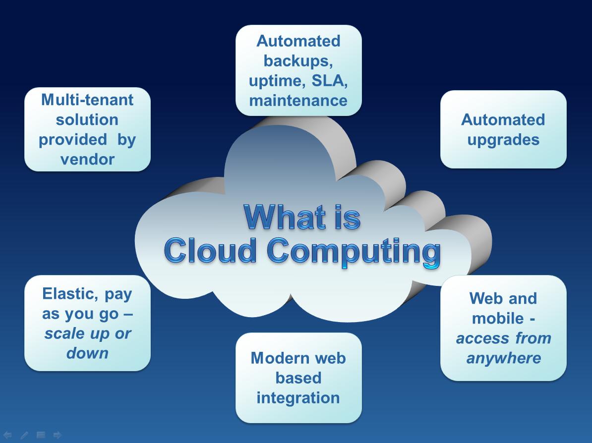 What Is Cloud Computing Examples
