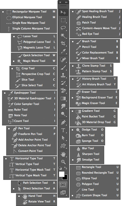 Adobe Photoshop CS6 Tools