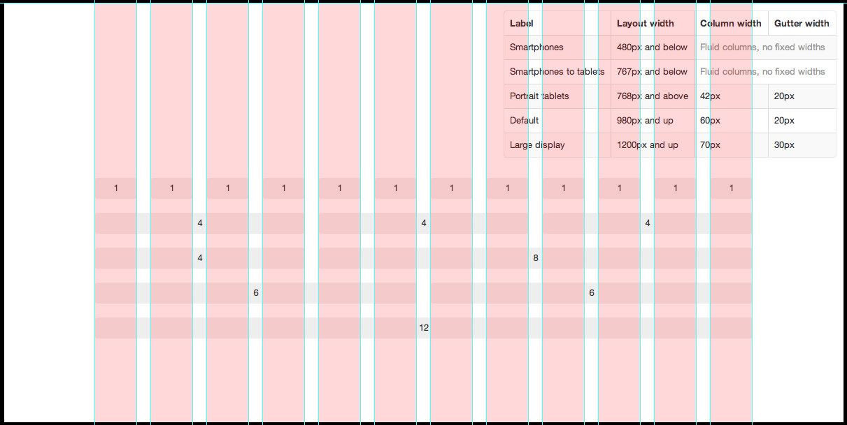 Bootstrap Grid Templates