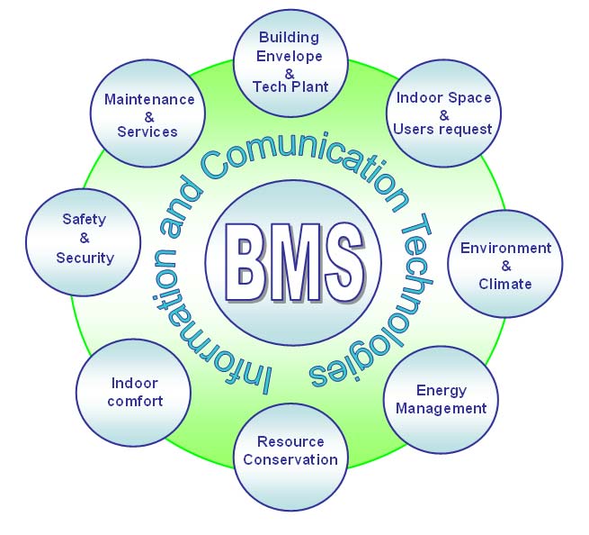 Building Automation System Icon