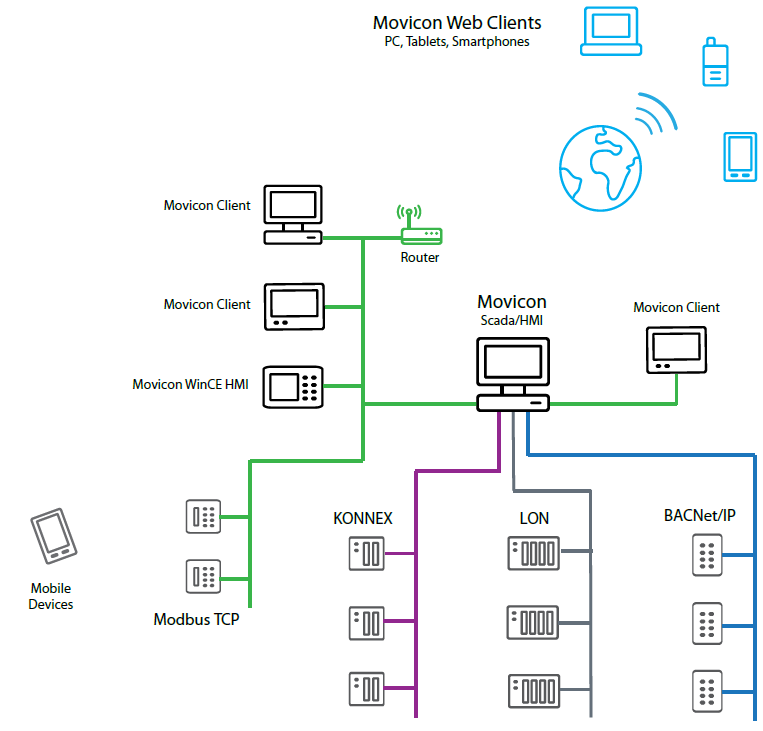 Building Automation System Icon