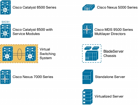 Cisco Switch Icon