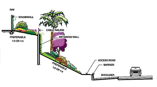 Concept Landscape Architecture Graphic