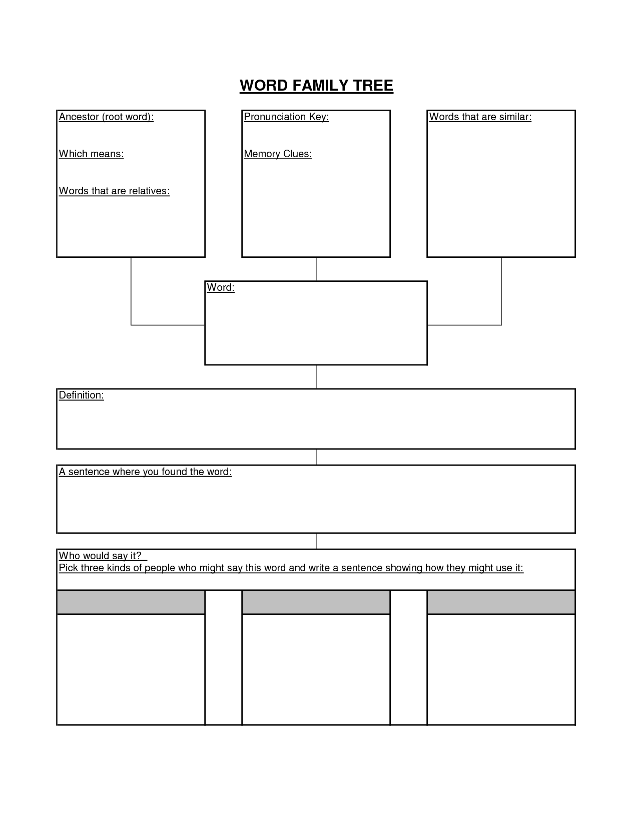 Family Word Tree Graphic Organizer