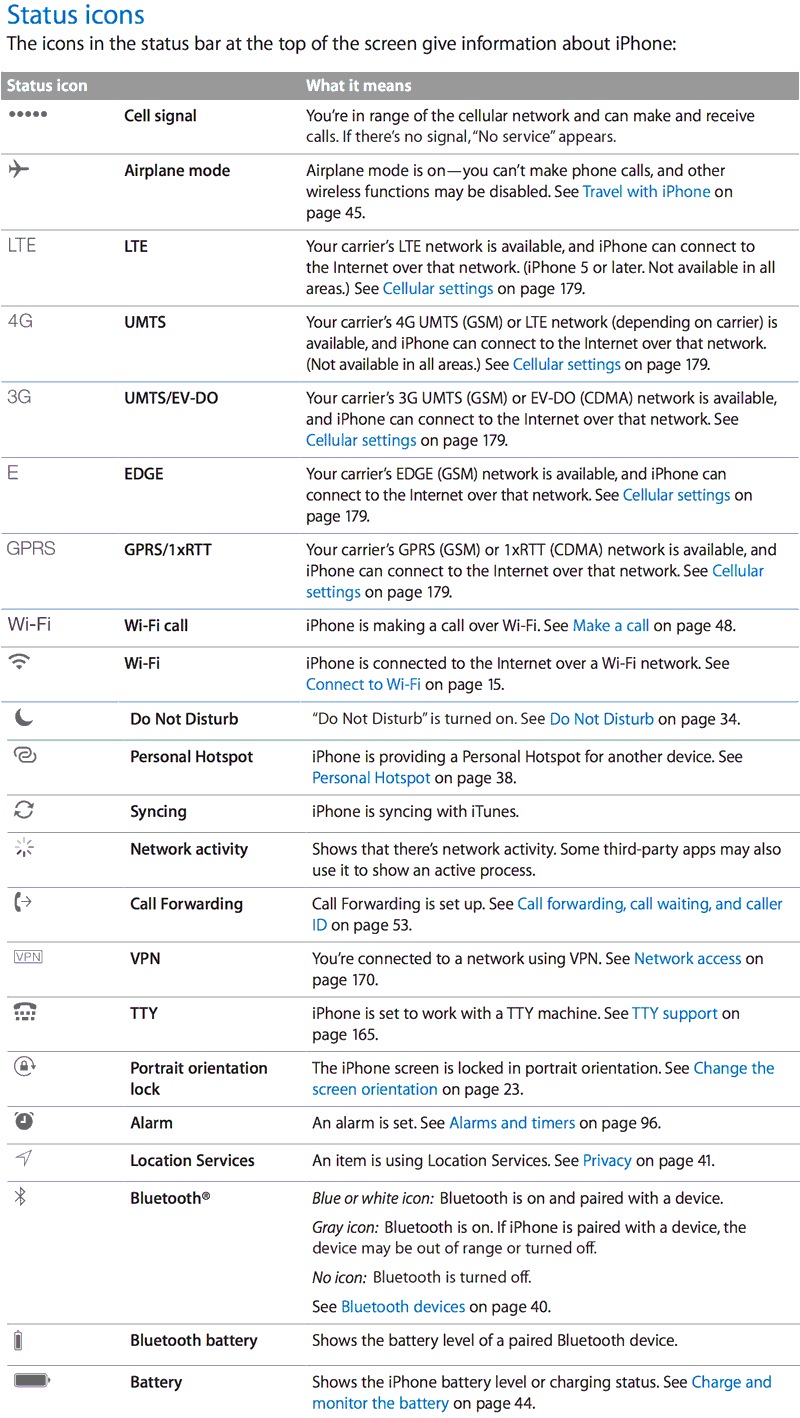 iPhone Status Bar Icon Meanings