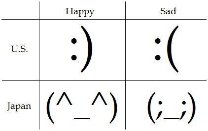 Japanese Emoticon Faces