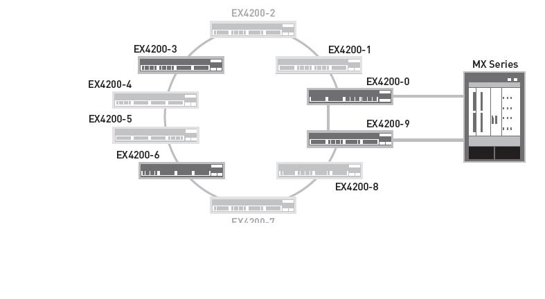 Juniper Switch Visio Stencils